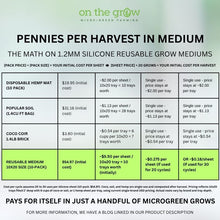 Load image into Gallery viewer, Cost per grow breakdown showing reusable silicone microgreen mat pays for itself in a handful of harvests compared to disposable mediums
