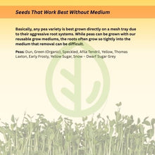 Load image into Gallery viewer, Infographic explaining which microgreen seeds grow best without a grow medium, highlighting pea varieties that perform best on mesh trays due to aggressive root systems.
